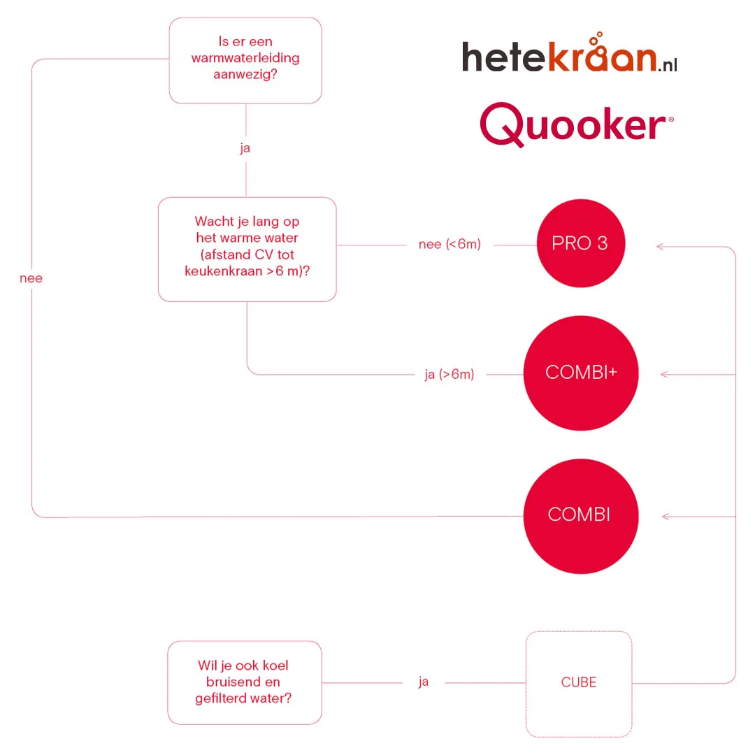 Quooker CUBE - Afbeelding 5